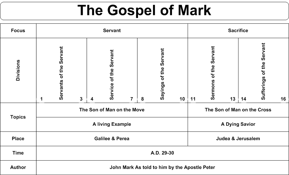Swartzentrover Book Chart Mark swartzentrover-book-chart-mark
